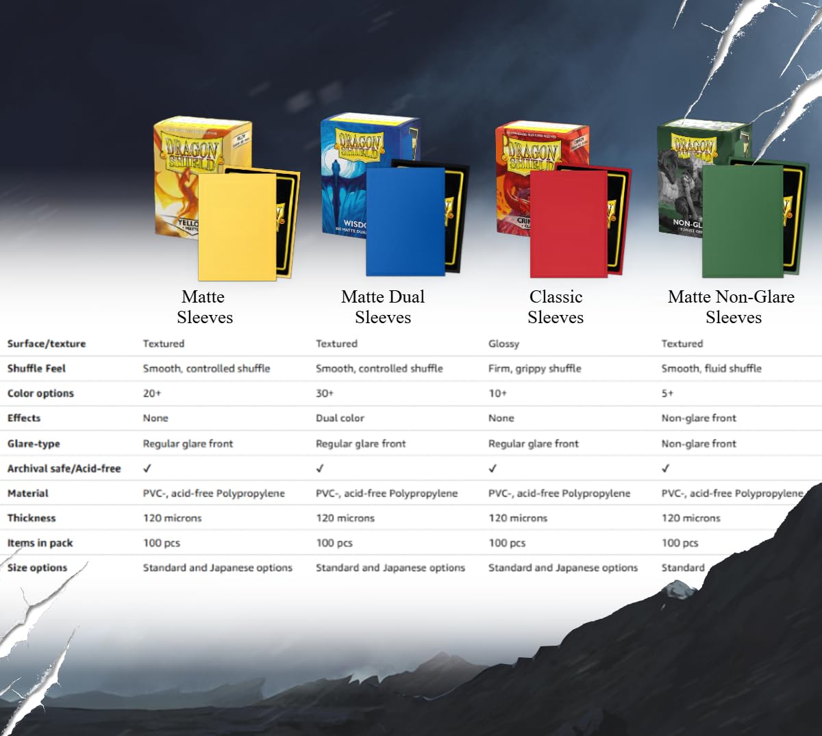 Dragon Shield | Perfect Fit & Power Matte Dual Bundle | Double Sleeve Combo 2X 100 CT - Smooth & Tough Premium TCG Sleeves | Compatible with Pokemon, One Piece & Magic The Gathering - Image 9